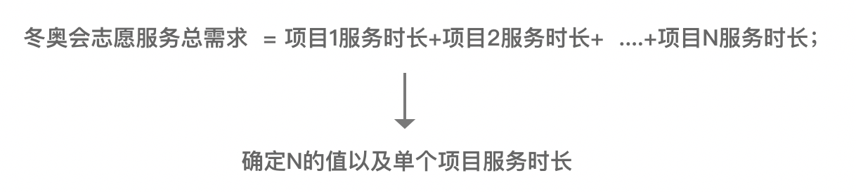 产品经理，产品经理网站